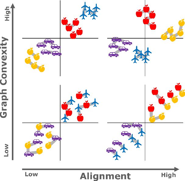 Figure 1 for Connecting Concept Convexity and Human-Machine Alignment in Deep Neural Networks