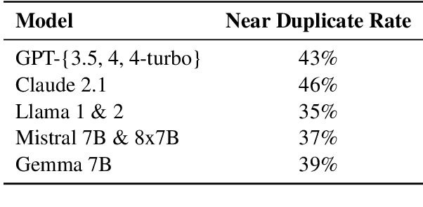 Figure 1 for On the Effect of Duplicate Subwords in Language Modelling