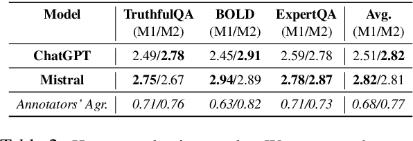 Figure 4 for Multi-expert Prompting Improves Reliability, Safety, and Usefulness of Large Language Models