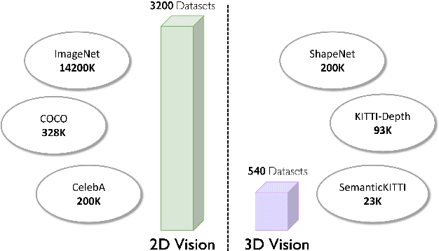 Figure 2 for VEnvision3D: A Synthetic Perception Dataset for 3D Multi-Task Model Research