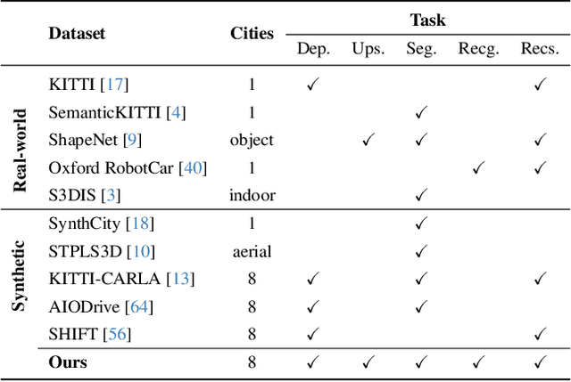 Figure 1 for VEnvision3D: A Synthetic Perception Dataset for 3D Multi-Task Model Research