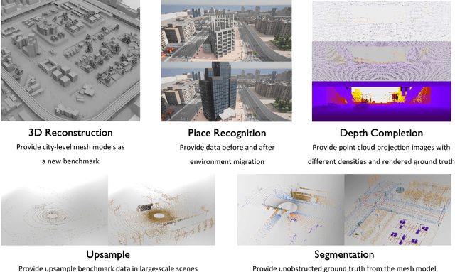 Figure 3 for VEnvision3D: A Synthetic Perception Dataset for 3D Multi-Task Model Research