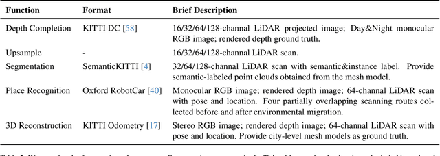 Figure 4 for VEnvision3D: A Synthetic Perception Dataset for 3D Multi-Task Model Research