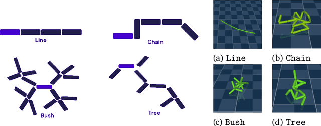 Figure 3 for A Generalist Dynamics Model for Control