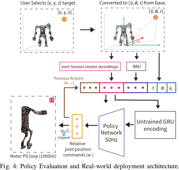 Figure 3 for Whole-Body Dynamic Throwing with Legged Manipulators