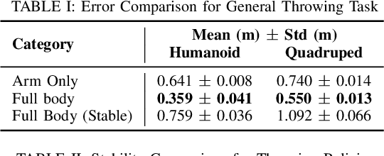 Figure 4 for Whole-Body Dynamic Throwing with Legged Manipulators