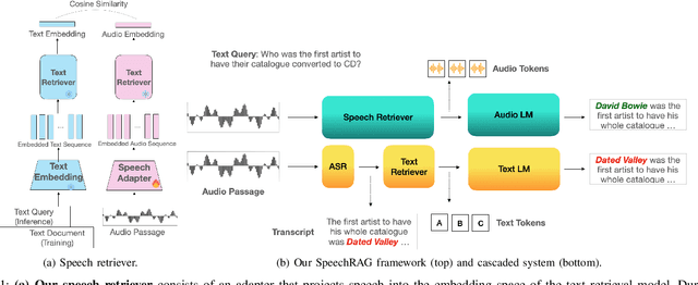 Figure 1 for Speech Retrieval-Augmented Generation without Automatic Speech Recognition