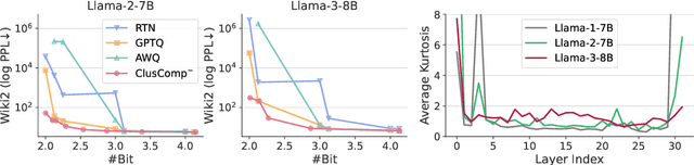 Figure 3 for ClusComp: A Simple Paradigm for Model Compression and Efficient Finetuning