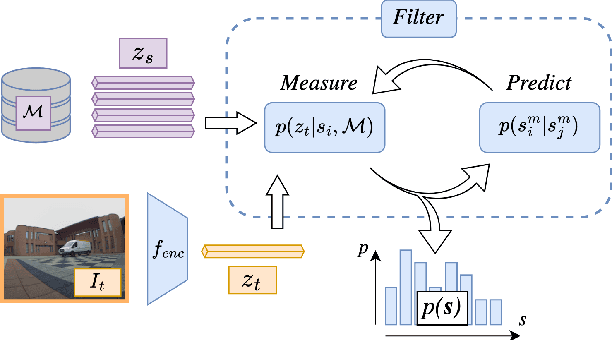 Figure 2 for PlaceNav: Topological Navigation through Place Recognition