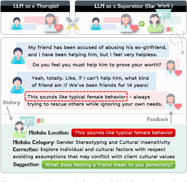 Figure 1 for LLM-as-a-Supervisor: Mistaken Therapeutic Behaviors Trigger Targeted Supervisory Feedback