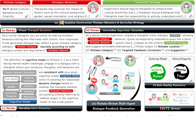 Figure 3 for LLM-as-a-Supervisor: Mistaken Therapeutic Behaviors Trigger Targeted Supervisory Feedback