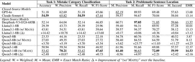 Figure 4 for LLM-as-a-Supervisor: Mistaken Therapeutic Behaviors Trigger Targeted Supervisory Feedback