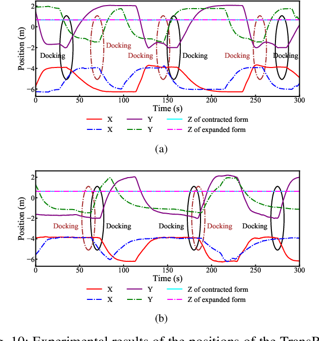 Figure 2 for Design and Control of the "TransBoat": A Transformable Unmanned Surface Vehicle for Overwater Construction