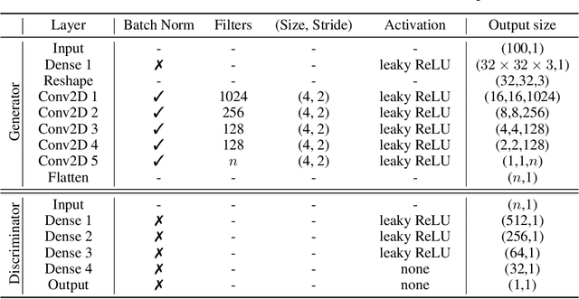 Figure 4 for Data Interpolants -- That's What Discriminators in Higher-order Gradient-regularized GANs Are