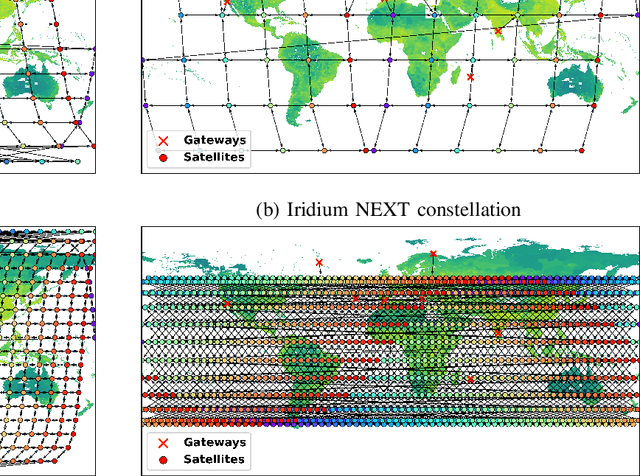 Figure 4 for Continual Deep Reinforcement Learning for Decentralized Satellite Routing