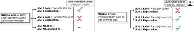 Figure 1 for Fact or Fiction? Can LLMs be Reliable Annotators for Political Truths?