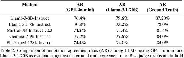 Figure 4 for Fact or Fiction? Can LLMs be Reliable Annotators for Political Truths?