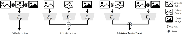 Figure 4 for NavigateDiff: Visual Predictors are Zero-Shot Navigation Assistants