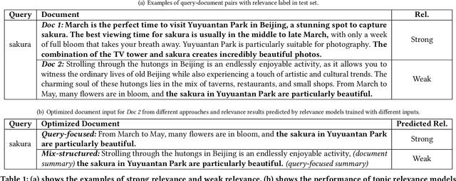 Figure 1 for Improving Topic Relevance Model by Mix-structured Summarization and LLM-based Data Augmentation