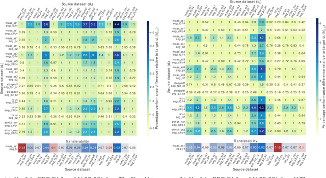 Figure 3 for Quantifying the Impact of Data Characteristics on the Transferability of Sleep Stage Scoring Models