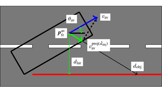 Figure 2 for Automated Driving Without Ethics: Meaning, Design and Real-World Implementation