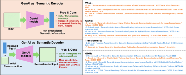 Figure 1 for Retrieval-augmented Generation for GenAI-enabled Semantic Communications