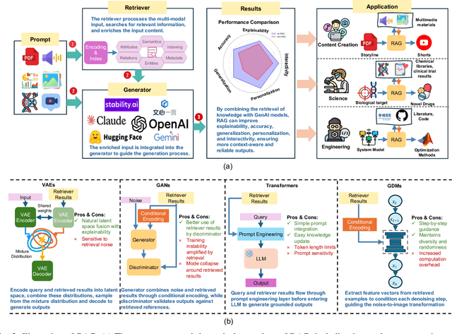 Figure 2 for Retrieval-augmented Generation for GenAI-enabled Semantic Communications