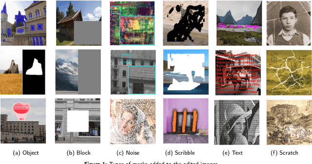 Figure 2 for Transformer-based Image and Video Inpainting: Current Challenges and Future Directions