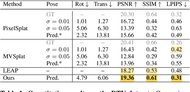 Figure 2 for Pose-free 3D Gaussian splatting via shape-ray estimation