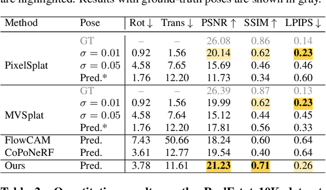 Figure 4 for Pose-free 3D Gaussian splatting via shape-ray estimation