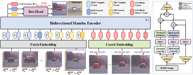 Figure 3 for MambaVT: Spatio-Temporal Contextual Modeling for robust RGB-T Tracking