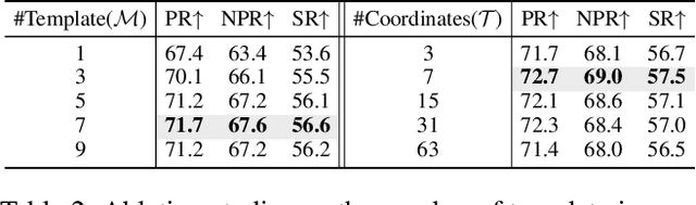 Figure 4 for MambaVT: Spatio-Temporal Contextual Modeling for robust RGB-T Tracking