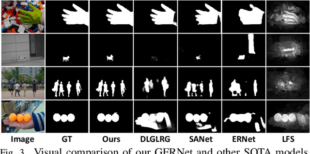 Figure 3 for Guided Focal Stack Refinement Network for Light Field Salient Object Detection