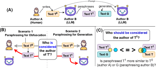 Figure 3 for A Ship of Theseus: Curious Cases of Paraphrasing in LLM-Generated Texts