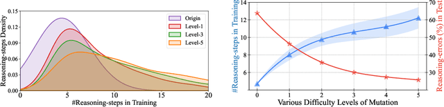 Figure 3 for Neuro-Symbolic Data Generation for Math Reasoning