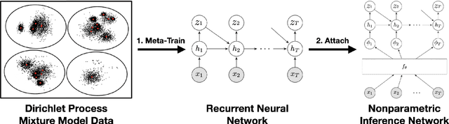 Figure 1 for A Metalearned Neural Circuit for Nonparametric Bayesian Inference