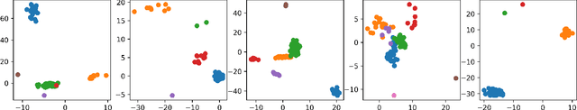 Figure 3 for A Metalearned Neural Circuit for Nonparametric Bayesian Inference