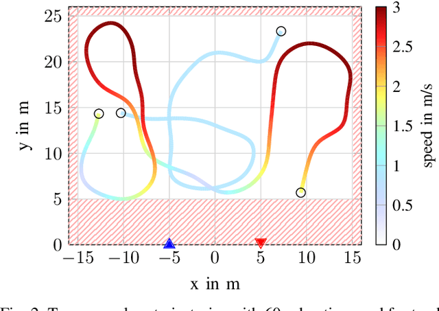 Figure 2 for Bistatic Information Fusion for Positioning and Tracking in Integrated Sensing and Communication