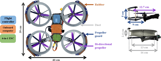 Figure 2 for Perch a quadrotor on planes by the ceiling effect