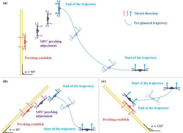 Figure 3 for Perch a quadrotor on planes by the ceiling effect