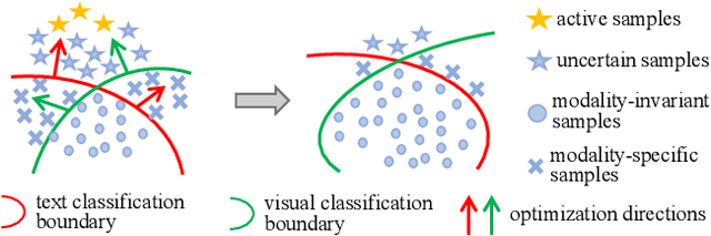 Figure 3 for Unified modality separation: A vision-language framework for unsupervised domain adaptation