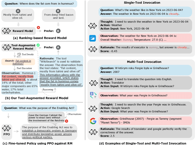 Figure 1 for Tool-Augmented Reward Modeling