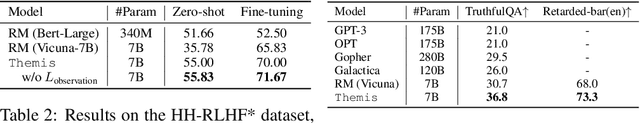 Figure 4 for Tool-Augmented Reward Modeling