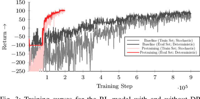 Figure 3 for Online augmentation of learned grasp sequence policies for more adaptable and data-efficient in-hand manipulation