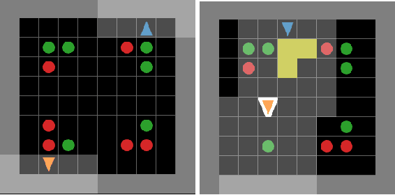 Figure 3 for Scaling Opponent Shaping to High Dimensional Games