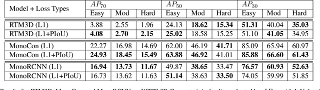 Figure 2 for Polygon Intersection-over-Union Loss for Viewpoint-Agnostic Monocular 3D Vehicle Detection