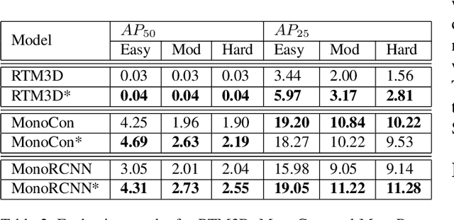 Figure 4 for Polygon Intersection-over-Union Loss for Viewpoint-Agnostic Monocular 3D Vehicle Detection