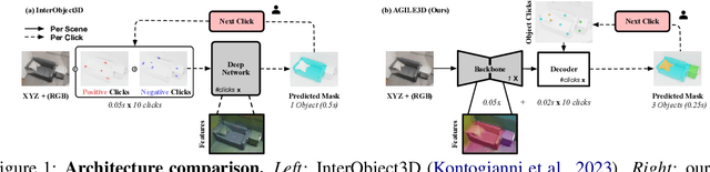 Figure 1 for AGILE3D: Attention Guided Interactive Multi-object 3D Segmentation