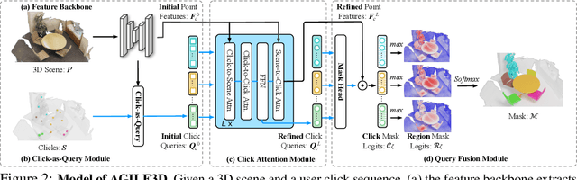 Figure 3 for AGILE3D: Attention Guided Interactive Multi-object 3D Segmentation