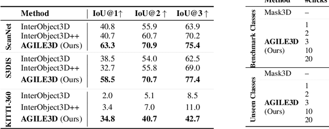 Figure 4 for AGILE3D: Attention Guided Interactive Multi-object 3D Segmentation